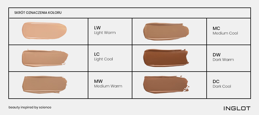 Skrót oznaczenia koloru